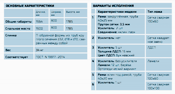 Кровать по типу 