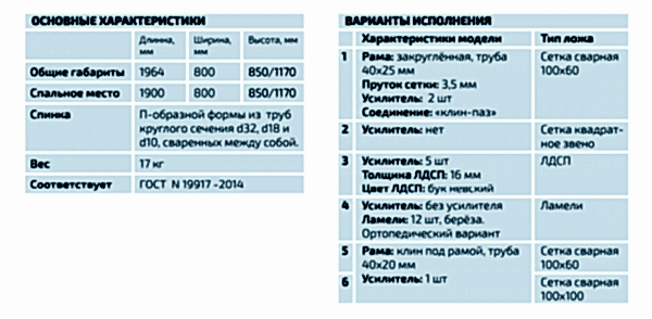 Кровать металлическая одноярусная по типу 