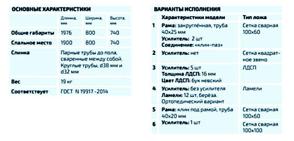 Кровать металлическая одноярусная 