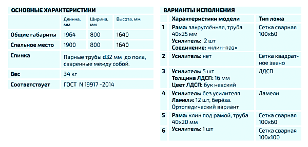 Кровать металлическая двухъярусная 