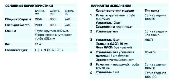 Кровать металлическая одноярусная 