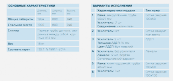 Кровать металлическая одноярусная 