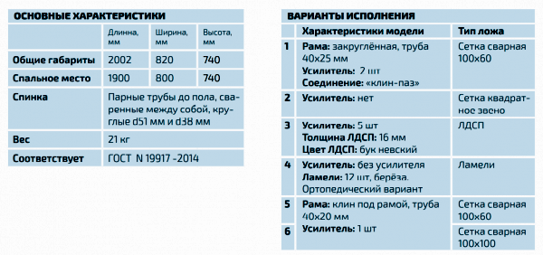 Кровать металлическая одноярусная 